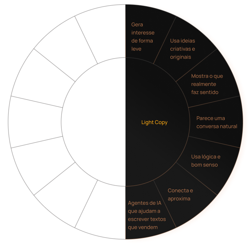 Comparativo entre texto genérico e Light Copy