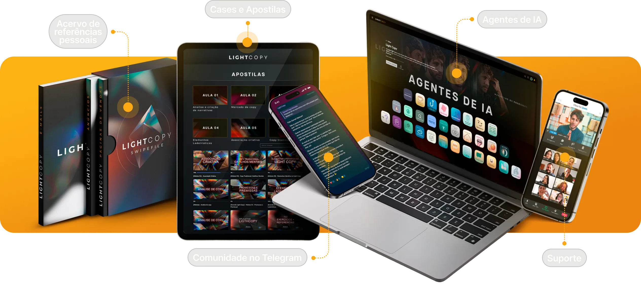 Entregas do Light Copy: curso, materiais e certificado